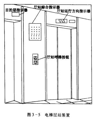 电梯层站装置和轿厢内部的维护保养