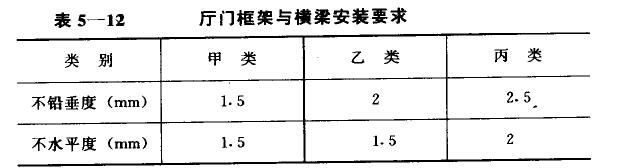 表5-12